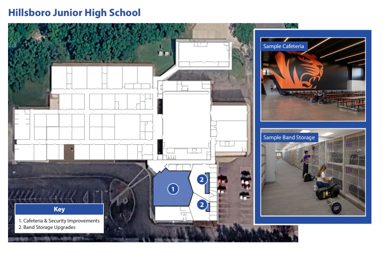 Site plan for Hillsboro Junior High School showing the improvements funded by Prop H