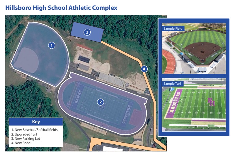 Site plan for High School Athletic Complex showing the improvements funded by Prop H